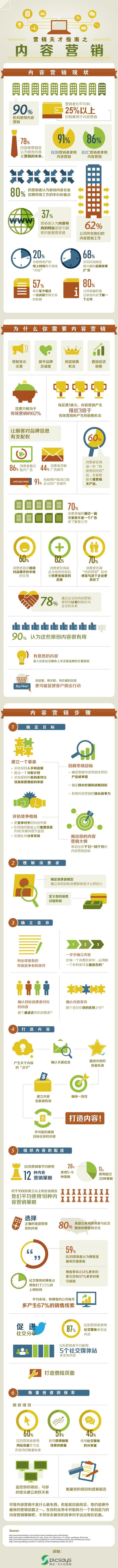 【演界信息圖表】圖媒體-營(yíng)銷天才指南