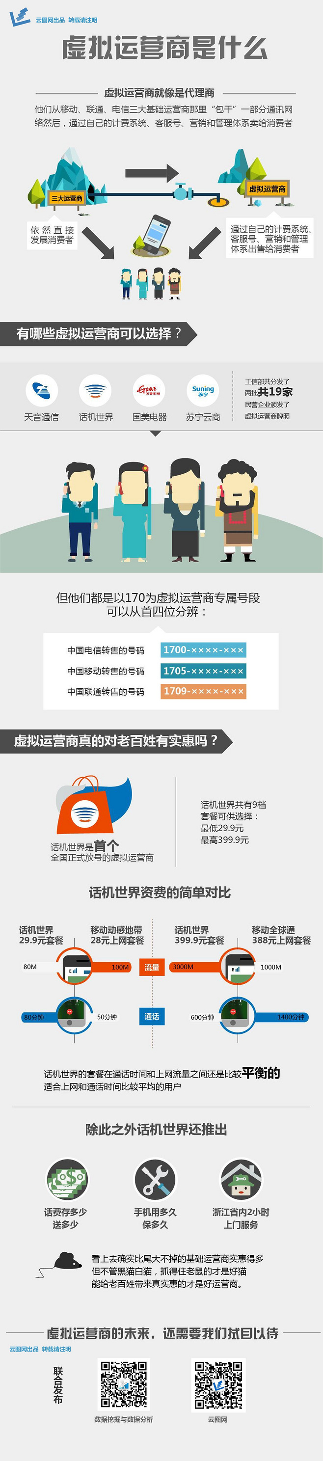 【演界信息圖表】圖媒體-虛擬運營商是什么