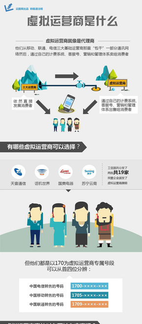 【演界信息圖表】圖媒體-虛擬運(yùn)營商是什么