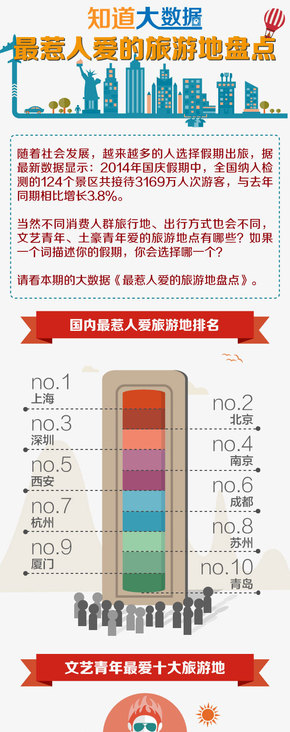 【演界信息圖表】圖媒體-最惹人愛的旅游地匯總