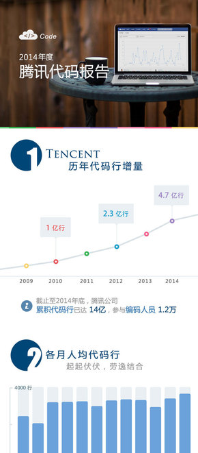 【演界信息圖表】實體化圖媒體-騰訊代碼報告