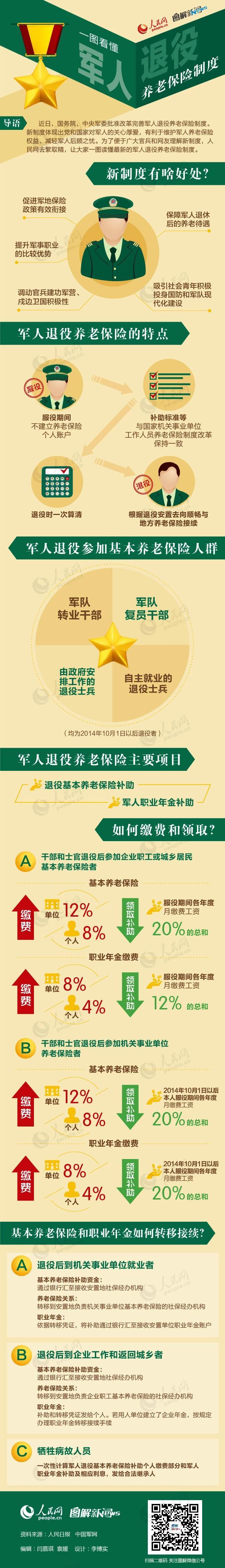 【演界信息圖表】圖媒體-養(yǎng)老保險(xiǎn)制度