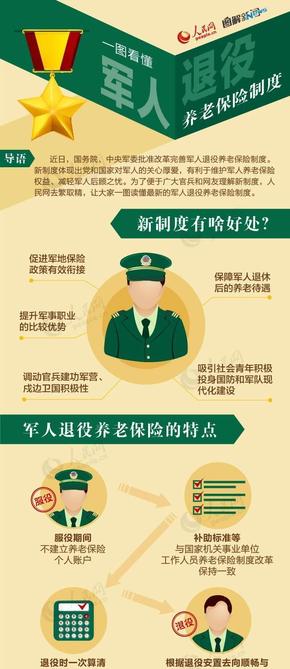 【演界信息圖表】圖媒體-養(yǎng)老保險(xiǎn)制度