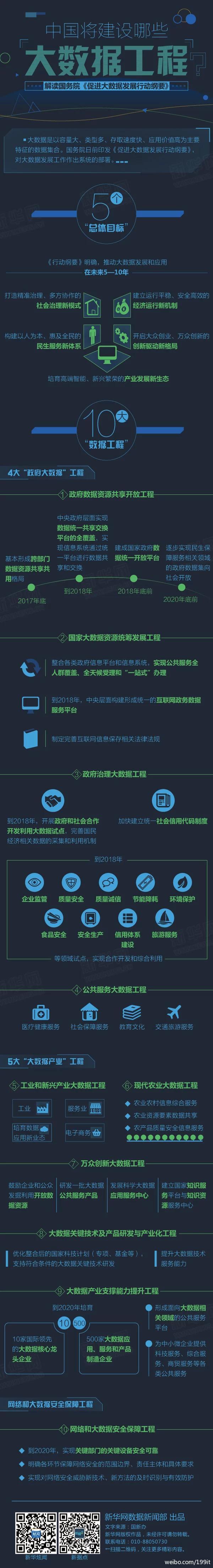 【演界信息圖表】圖媒體-大數(shù)據(jù)工程