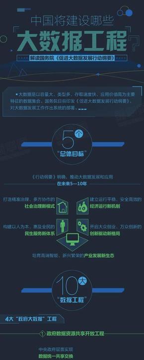 【演界信息圖表】圖媒體-大數(shù)據(jù)工程