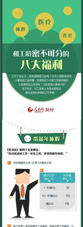 【演界信息圖表】圖媒體看圖說話-和工齡密不可分的福利