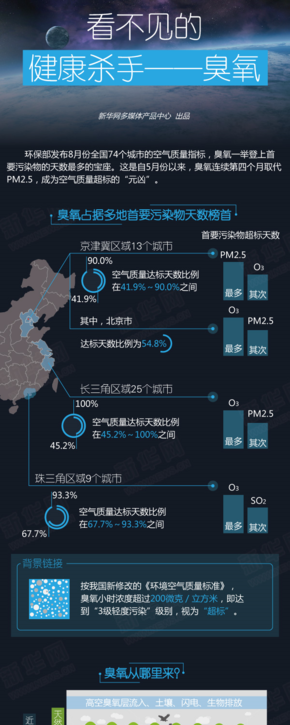 【演界信息圖表】圖媒體科技-看不見的健康殺手