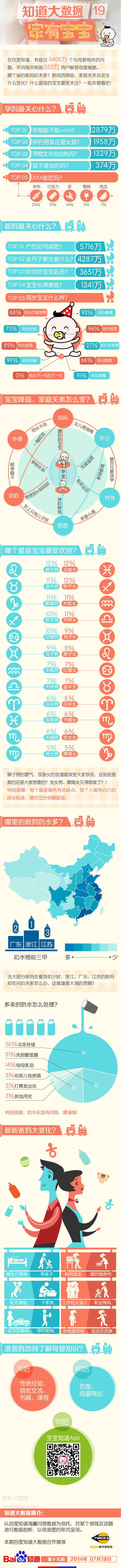 【演界信息圖表】圖媒體扁平化三原色-家有寶貝