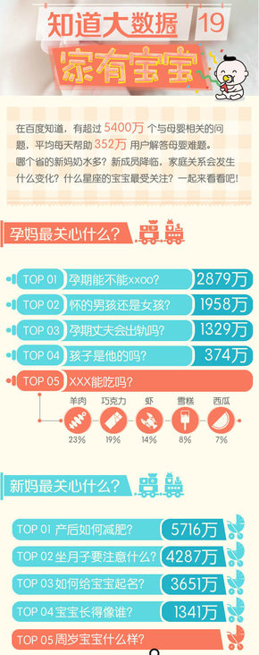 【演界信息圖表】圖媒體扁平化三原色-家有寶貝