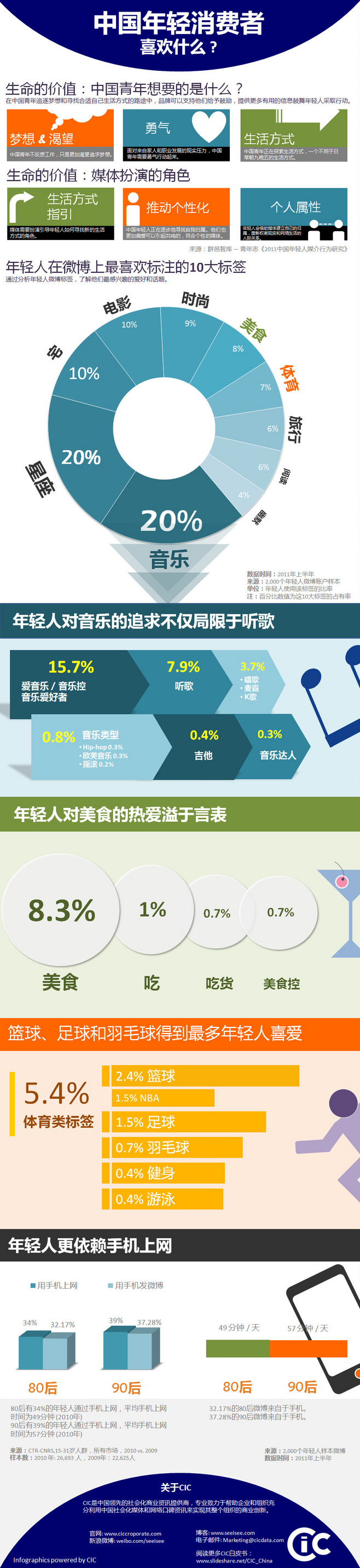 【演界信息圖表】圖媒體-年輕消費者喜歡什么