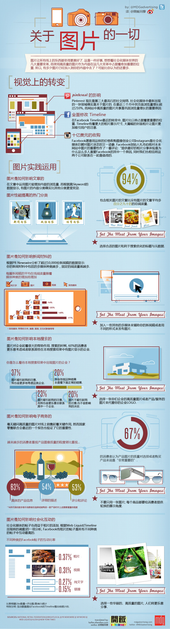 【演界信息圖表】圖媒體-關(guān)于圖片的一切
