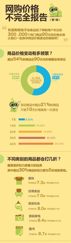 【演界信息圖表】圖媒體-網(wǎng)購價格不完全報告