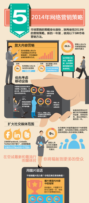 【演界信息圖表】圖媒體-網(wǎng)絡(luò)營銷策略