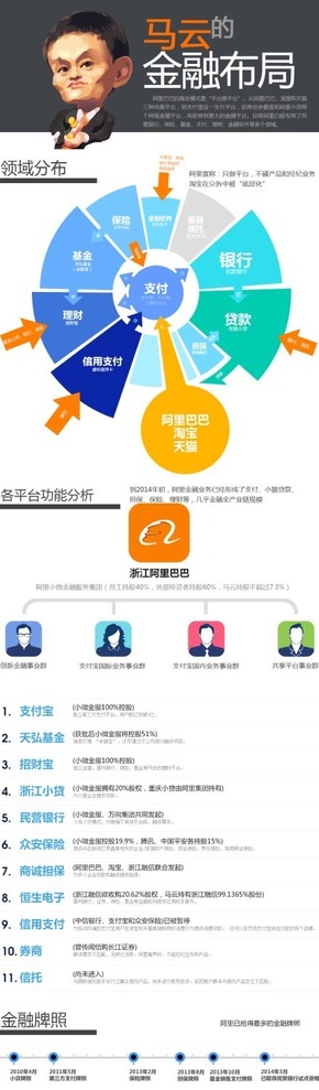 【演界信息圖表】圖媒體-馬云金融布局