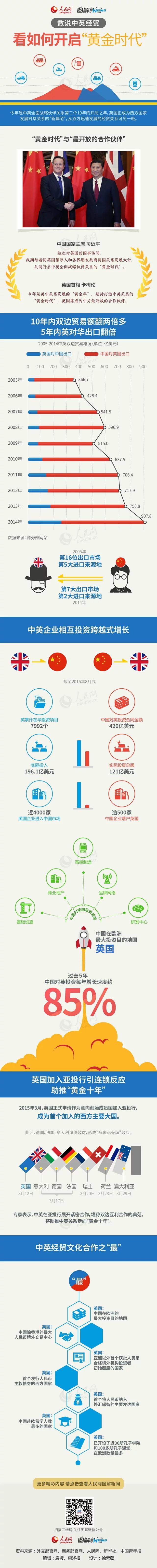 【演界信息圖表】圖解新聞-如何開啟黃金時代