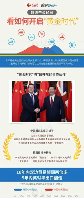 【演界信息圖表】圖解新聞-如何開啟黃金時代