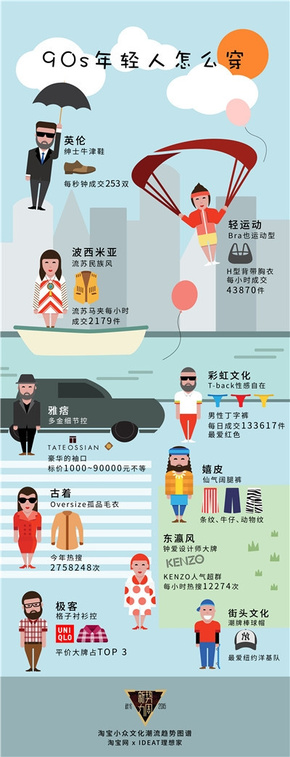 【演界信息圖表】數(shù)據(jù)-90后怎么穿