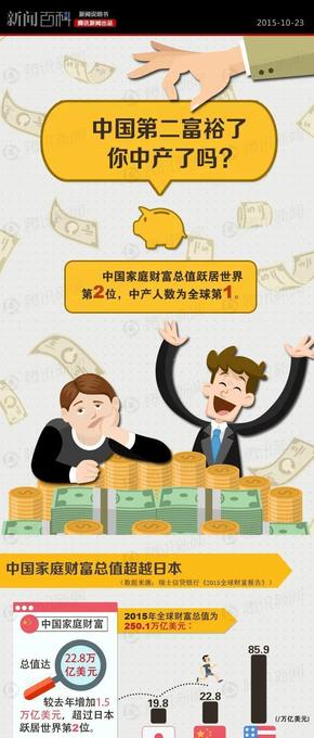 【演界信息圖表】大數(shù)據(jù)-中國(guó)富裕了你富了嗎
