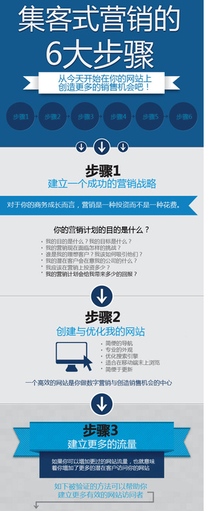 【演界信息圖表】大數(shù)據(jù)-營(yíng)銷6步走