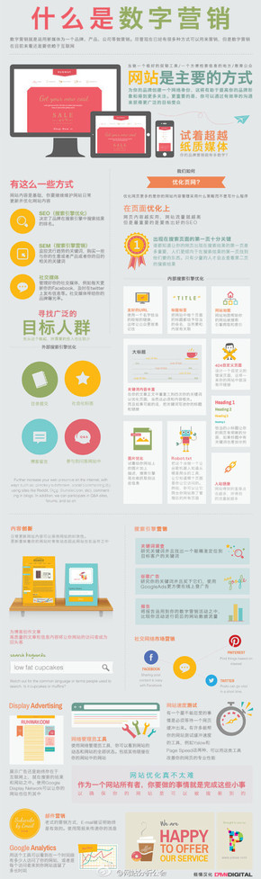 【演界信息圖表】大數(shù)據(jù)-什么是數(shù)字營(yíng)銷