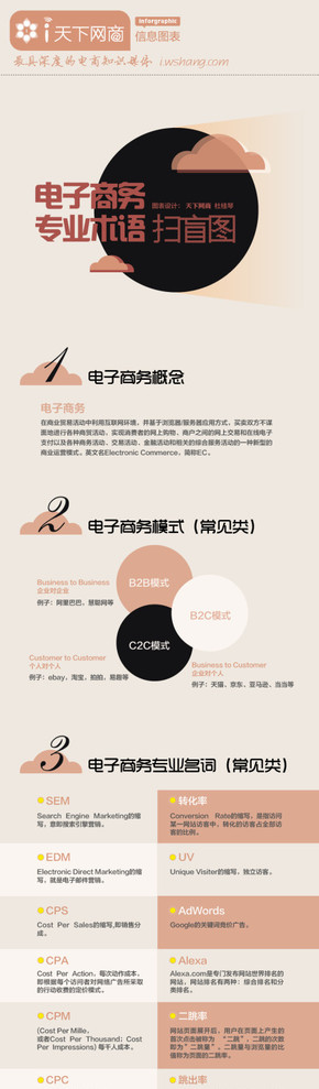 【演界信息圖表】天下圖商-電子商務(wù)術(shù)語