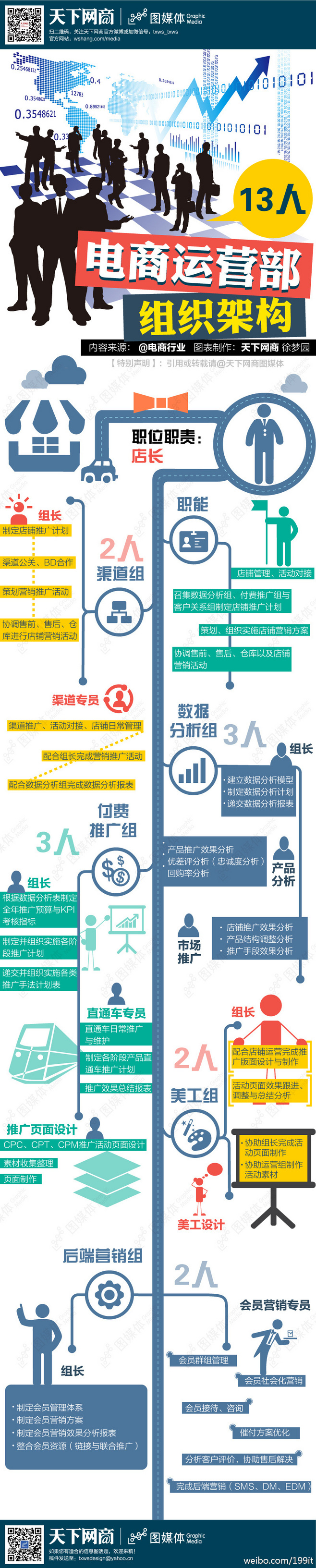 【演界信息圖表】天下圖商-電商運營組織結(jié)構(gòu)圖