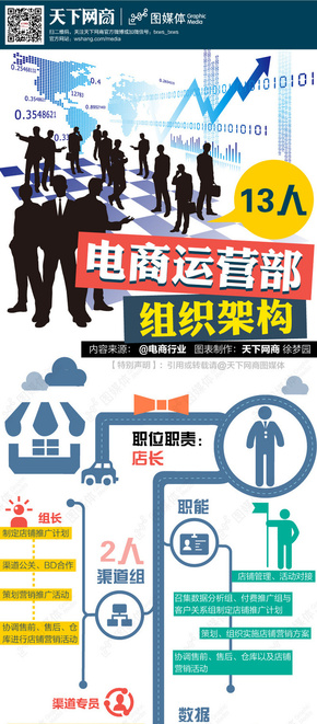 【演界信息圖表】天下圖商-電商運(yùn)營(yíng)組織結(jié)構(gòu)圖