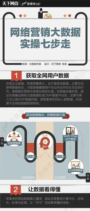 【演界信息圖表】天下圖商-網(wǎng)絡(luò)營(yíng)銷7步