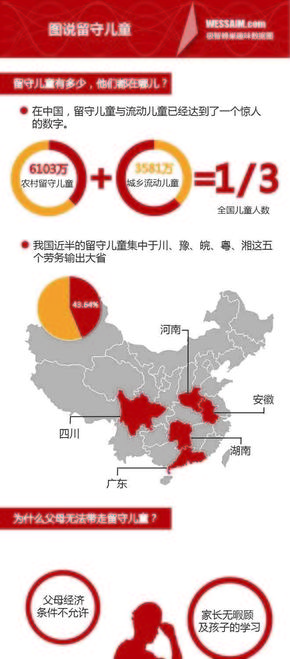 【演界信息圖表】扁平化-圖說留守兒童