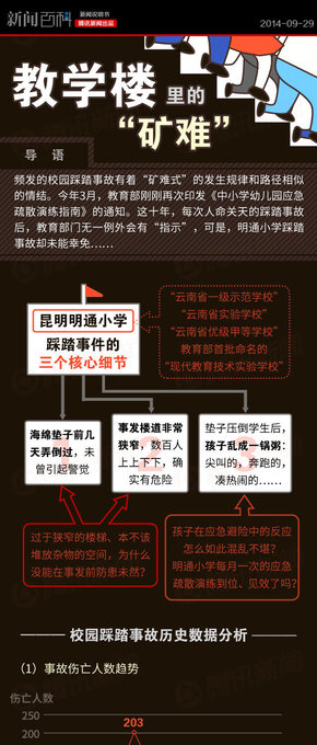 【演界信息圖表】扁平化-為何校園踩踏事故頻發(fā)