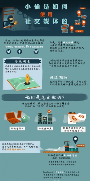 【演界信息圖表】扁平化-小偷是如何使用社交媒體的