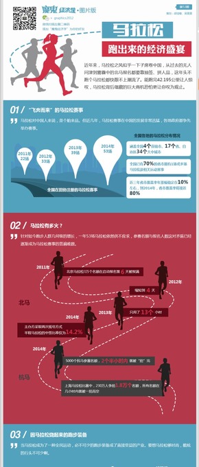 【演界信息圖表】扁平化圖片及幾何圖形-馬拉松帶來的經(jīng)濟效益