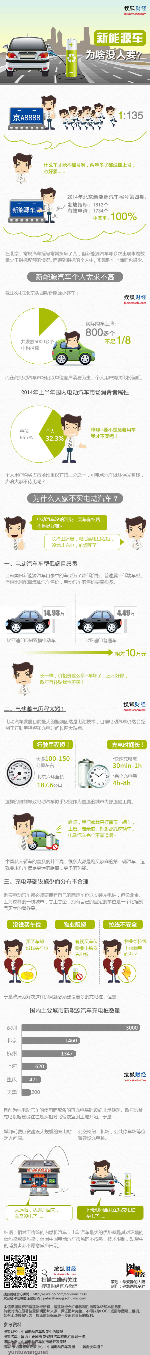 【演界信息圖表】扁平化-新能源車為什么沒人要