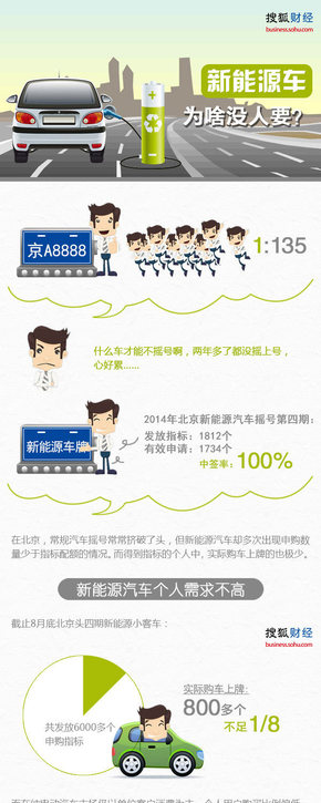 【演界信息圖表】扁平化-新能源車為什么沒人要