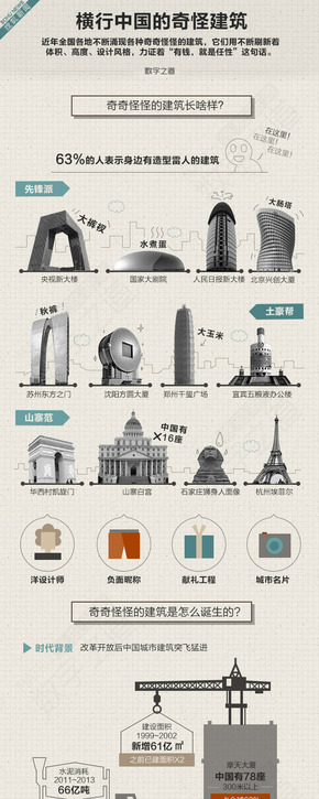 【演界信息圖表】扁平化圖片及圖標(biāo)-橫行中國(guó)的奇怪建筑