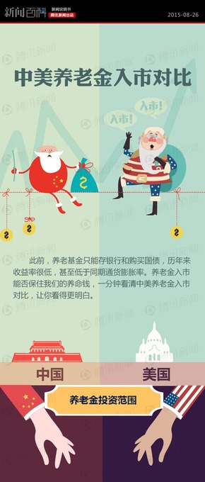 【演界信息圖表】扁平化-中美養(yǎng)老金入市對比
