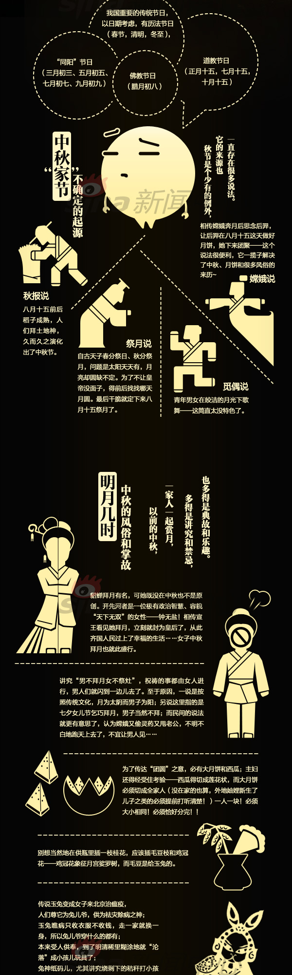 【演界信息圖表】扁平化-中秋：品品八月節(jié)的味兒