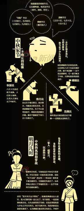 【演界信息圖表】扁平化-中秋：品品八月節(jié)的味兒