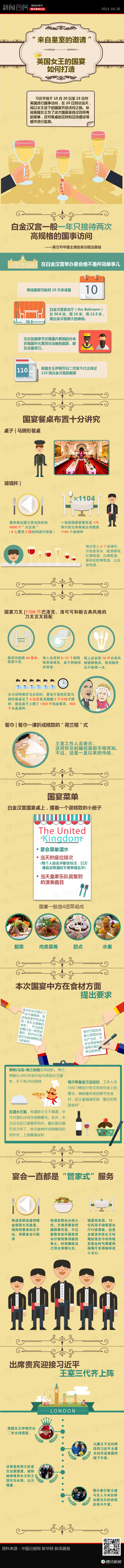 【演界信息圖表】彩繪-英國女王的國宴如何打造