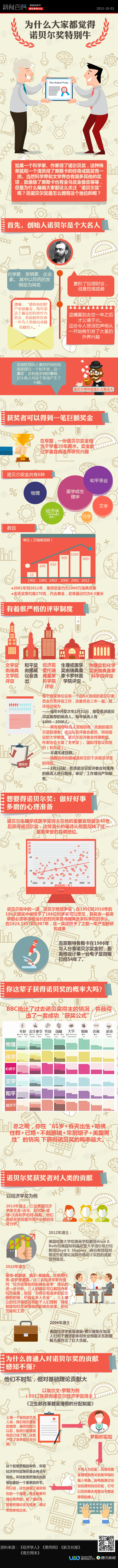 【演界信息圖表】彩繪-為什么大家都覺(jué)得諾貝爾很牛