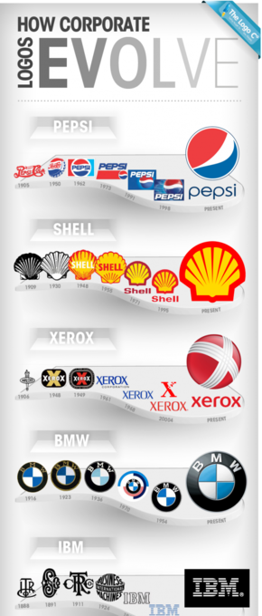 【演界信息圖表】新聞-各大企業(yè)的logo是如何演變的