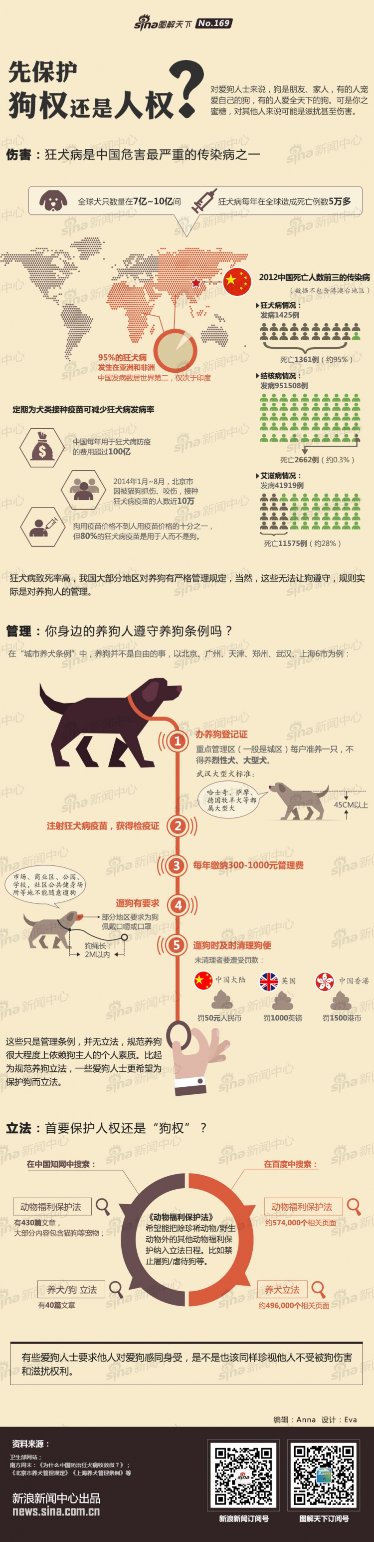 【演界信息圖表】扁平化-先保護(hù)狗權(quán)還是人權(quán)？