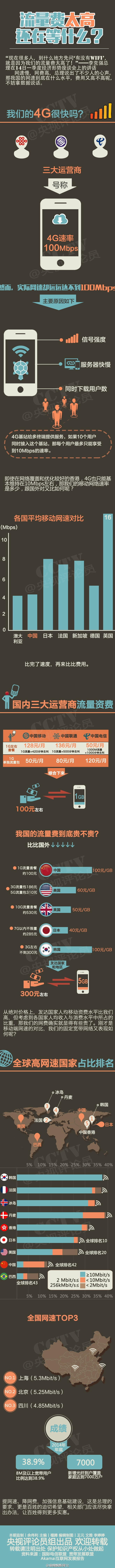 【演界信息圖表】扁平化-總理都表態(tài)了：國(guó)內(nèi)網(wǎng)費(fèi)過(guò)高