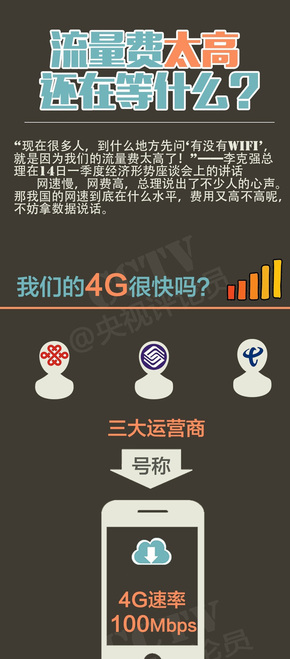 【演界信息圖表】扁平化-總理都表態(tài)了：國內(nèi)網(wǎng)費過高