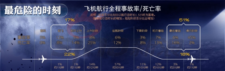 【演界信息圖表】扁平化-最危險的時刻