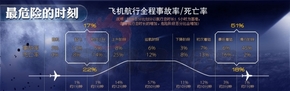 【演界信息圖表】扁平化-最危險的時刻