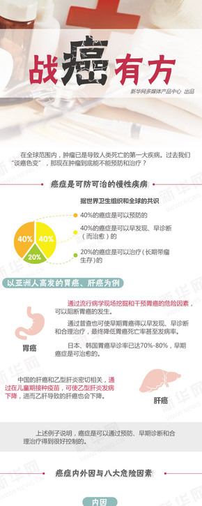 【演界信息圖表】扁平圖標及貼圖-癌癥的預防及治療