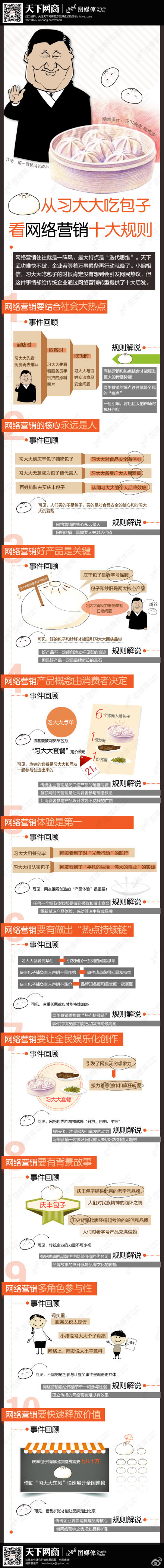 【演界信息圖表】QQ大數(shù)據(jù)-網(wǎng)絡(luò)營(yíng)銷