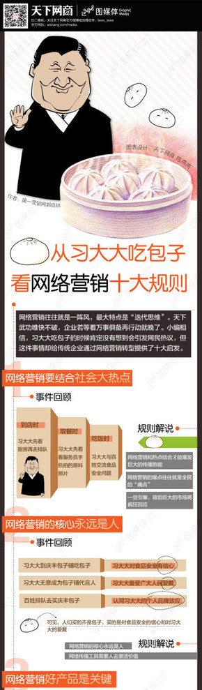 【演界信息圖表】QQ大數(shù)據(jù)-網(wǎng)絡(luò)營(yíng)銷