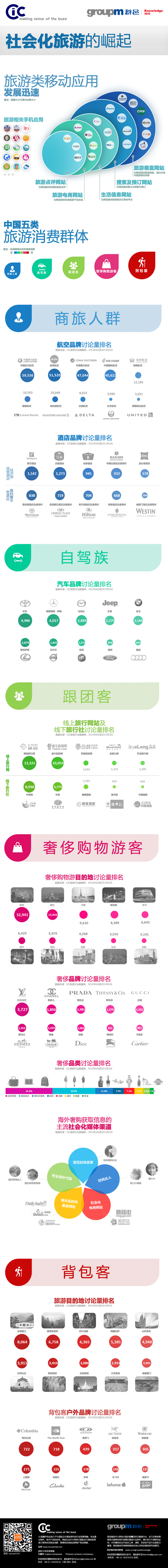 【演界信息圖表】大數(shù)據(jù)-社會(huì)化旅游